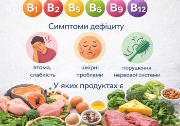 Витамины группы В: симптомы дефицита, в каких продуктах содержатся и когда требуются добавки